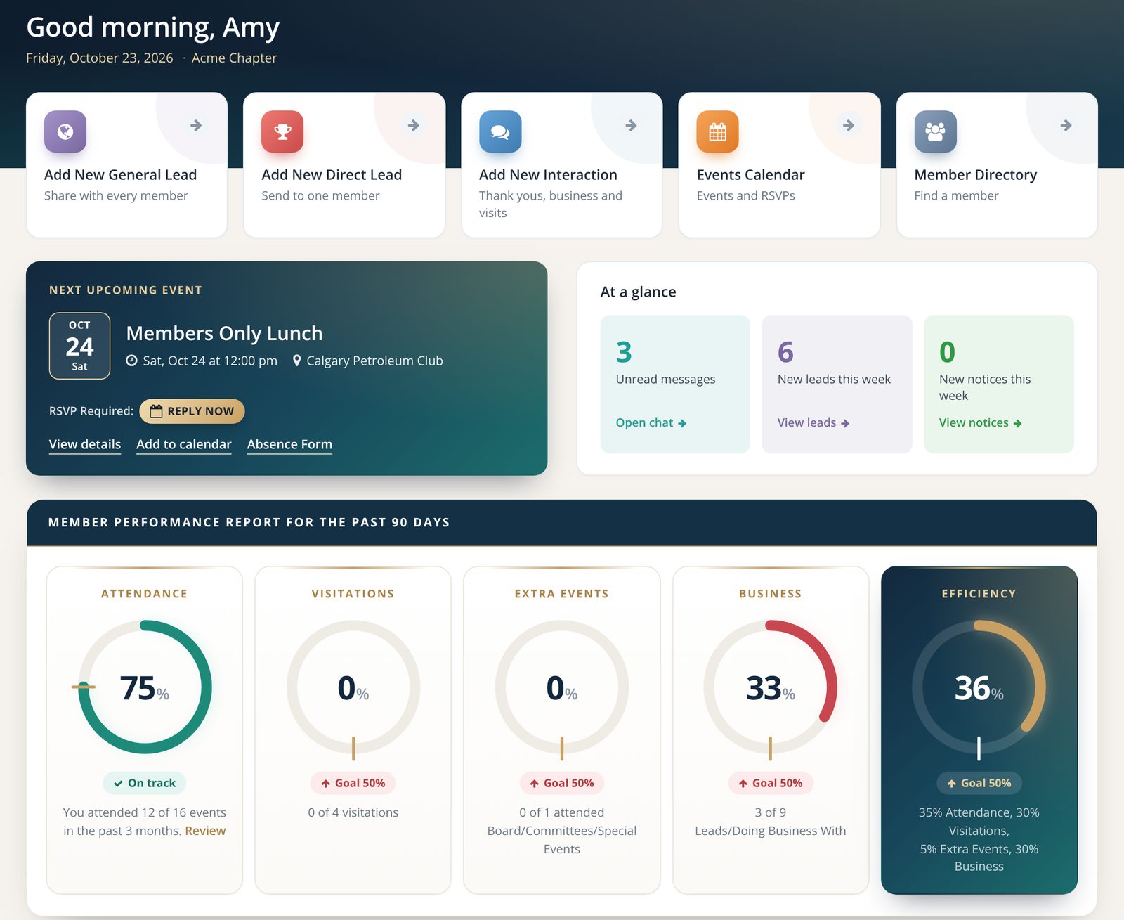 The connectable dashboard: quick actions, the next event with one-tap RSVP, an at-a-glance summary and performance scores.